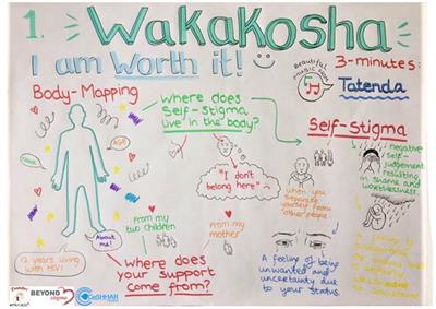 Wakakosha “You are Worth it”: reported impact of a community-based, peer-led HIV self-stigma intervention to improve self-worth and wellbeing among young people living with HIV in Zimbabwe